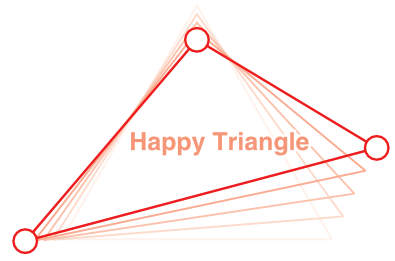 　「ハッピートライアングル」の構築
